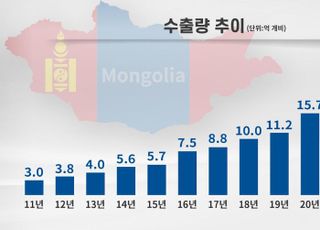 KT&amp;G, 몽골 담배 시장 1위 비결은?…‘고품질과 현지화 전략’