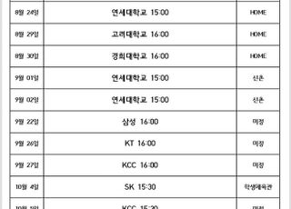 프로농구 고양 소노 선수 등록 완료 ‘이정현 150% 인상’