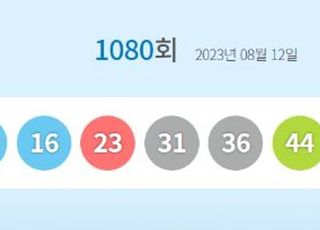 로또1080회당첨번호 '13·16·23·31·36·44'…1등 당첨지역 어디?