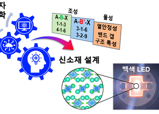 아주대 연구팀, 양자역학 시뮬레이션 및 AI 활용해 신소재 탐색·설계 기술 개발