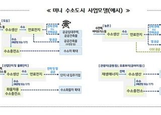 경기도, 친환경 수소에너지 자족 ‘미니 수소도시’ 조성 추진