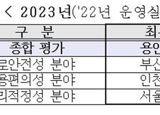 국토부 “용인서울고속도로, 운영평가 결과 ‘최우수’ 민자 법인 선정”