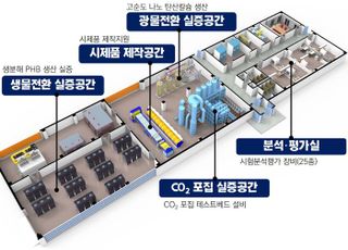 KCL, 산업부 '탄소중립 실증 인프라 구축 사업' 최종 선정