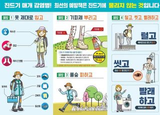 남양주시, 추석 전후 야외활동 시 진드기 매개 감염병 주의 당부