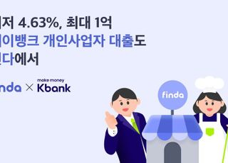 핀다, 케이뱅크 '최저 연 4.63%' 개인사업자대출 입점