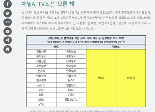 MBC 제3노조 "김만배, 신학림에게 '고문료나 많이 가져가서 편히 살아' 제안"