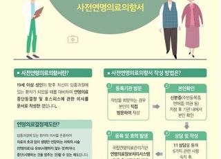 광주시 ‘사전연명 의료상담소’, 시민들 관심 ↑