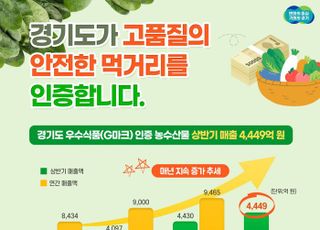 경기도, 우수식품 'G마크' 인증 농수산물 매출 매년 증가