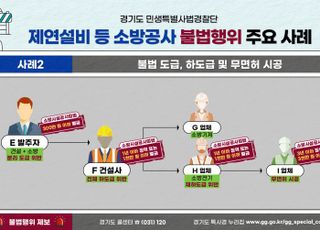 경기도, 소방시설공사 현장 불법행위 7곳 적발