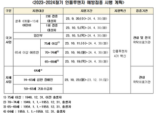 광주시, 독감 무료 예방접종 순차적으로 실시