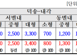 남양주시 관내 민자도로 통행료, 10월 4일부로 인상