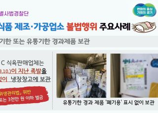 경기도, 추석 성수식품 제조·가공·판매업체 불법행위 48곳 적발