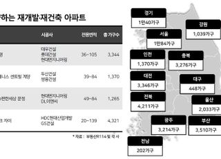 4분기 전국 재개발·재건축 4만가구 분양…연내 최다 물량