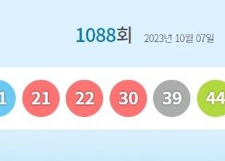 로또1088회당첨번호 '11·21·22·30·39·44'…1등 당첨지역 어디?