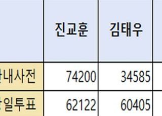 MBC 제3노조 "해킹 무방비 사전투표…전면 폐지가 답이다"