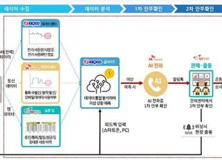 용인특례시, 안전 취약층 홀로 가구 안부 'AI 확인' 확대