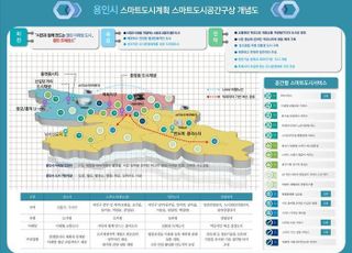 용인특례시 똑똑해진다…‘스마트도시 중장기 로드맵’ 국토부 최종 승인