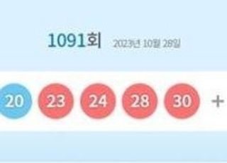 로또1091회당첨번호 '6·20·23·24·28·30'…1등 당첨지역 어디?