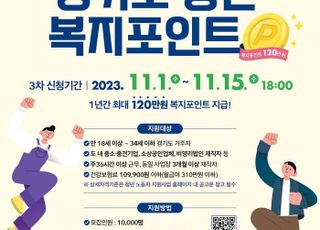 경기도, 연 120만원 ‘청년 복지포인트’ 참여자 1만명 모집