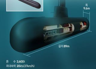 ‘고도지능 물고기’를 꿈꾸는 미래형 K-잠수함