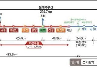 동해북부선 '강릉~제진' 철도건설 본격화