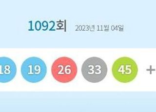 로또1092회당첨번호 '7·18·19·26·33·45'…1등 당첨지역 어디?