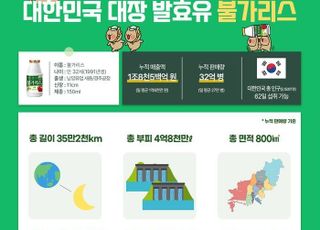 ﻿남양유업 ‘불가리스’, 누적 판매 32억병 돌파