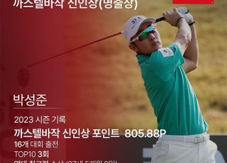 37세 박성준, 역대 최고령 KPGA 신인왕 등극