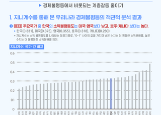 국민통합위, 한눈에 보는 '국민 통합과 계층 갈등' 발간