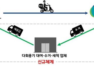 경기도, 청사 내 배달음식 일회용기도 퇴출 결정