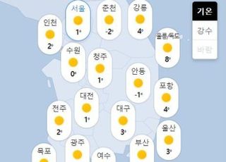[내일날씨] 아침 기온 영하로 떨어져…서울 낮 최고 11도