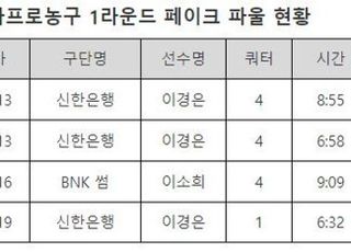 WKBL 1R 페이크 파울 총 4건, 이경은 반칙금 부과