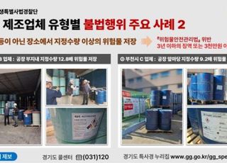 경기도, '위험물 지정수량 12배 초과 저장'…도료 제조업체 7건 적발