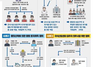 경기도, 외국인 등 투기성 불법 부동산거래 행위 73명 적발