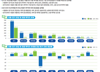 경상원, 경기도서 서울로 오고 가는 이유는?