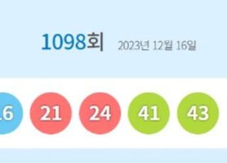 로또1098회당첨번호 '12·16·21·24·41·43'…1등 당첨지역 어디?