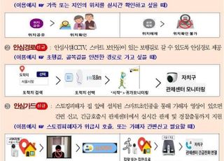 서울시 '안심이앱'과 '지키미 비상벨'로 안전한 귀갓길 만든다