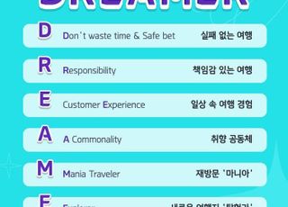 내년 여행 트렌드는 'D.R.E.A.M.E.R'…꿈꾸는 여행 실현