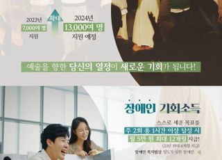경기도, 내년 예술인·장애인 기회소득 대상자 대폭 늘어 2만3000명