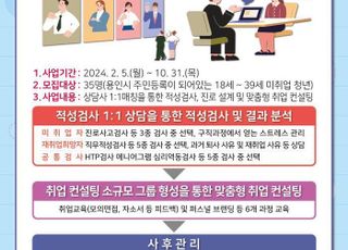 용인특례시, '청년 맞춤형 진로상담·컨설팅'…35명 모집