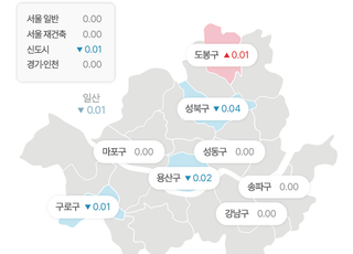 [주간부동산시황] 서울 아파트값, 12월 마지막 주 '보합'으로 마감