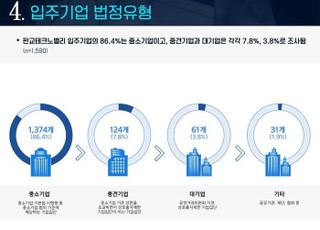 경기도, 판교테크노밸리 작년 매출 167조…7만8000명 근무