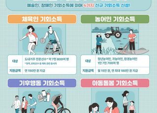 경기도, 농어민 등 기회소득 4개 신설…올해 모두 6개 추진