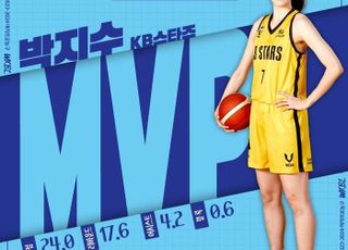 KB 박지수, 여자농구 역대 첫 3회 연속 라운드 MVP