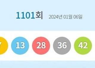 로또1101회당첨번호 '6·7·13·28·36·42'…1등 당첨지역 어디?