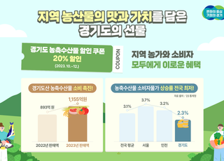 경기도, 농축수산물 할인쿠폰 지원…물가·지역농산물 소비 촉진 '일석이조'