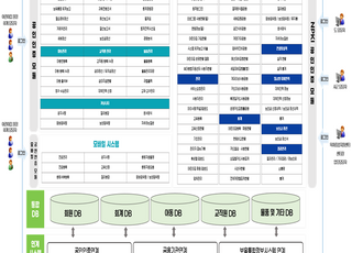 경기도, 어린이집 재무회계 업무간소화 등 기능 개선