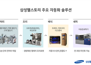 삼성웰스토리, 구내식당 자동화 솔루션으로 미래 급식 선도