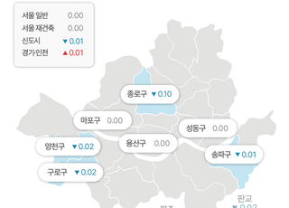 [주간부동산시황] 수도권 아파트값 '보합'…서울 재건축도 움직임 없어