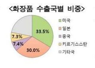 “제니 쿠션·장원영 틴트 주세요”…해외서 잘 팔리는 비결은? [세계로 가는 K뷰티①]